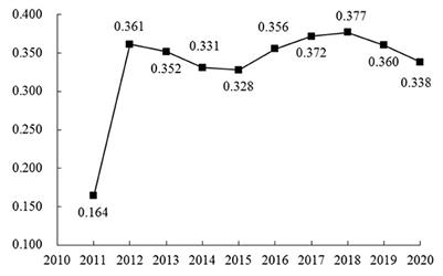 Dynamic evolution characteristics and driving factors of tourism ecosystem health in China
